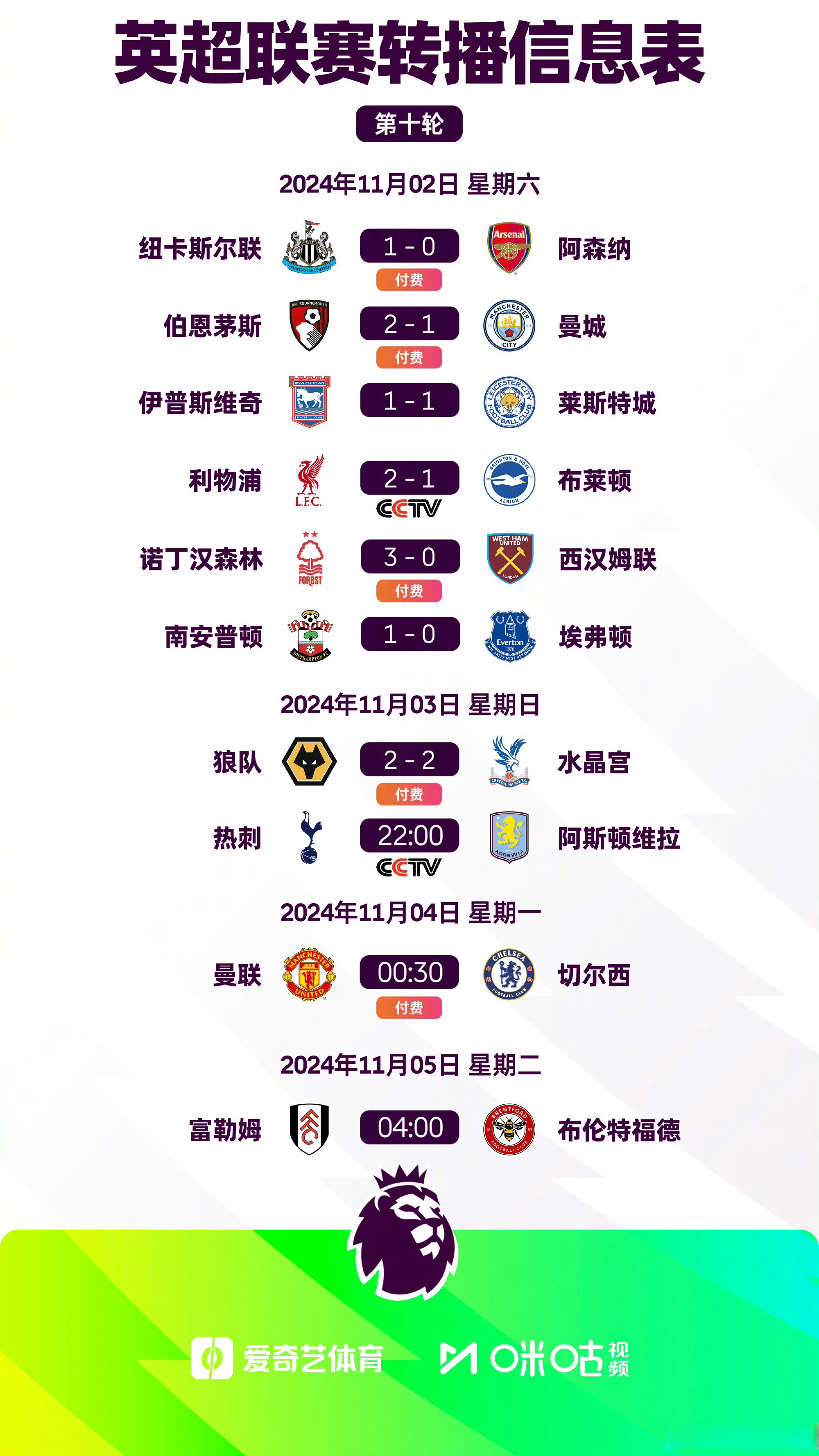 曼城客场逆转，豪取三分稳固榜首位置