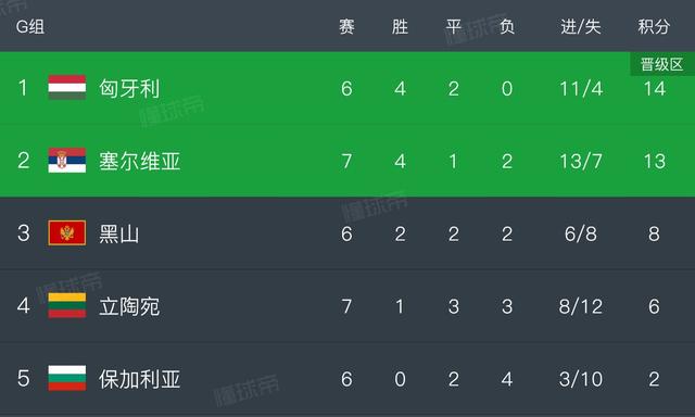 包含德国力克保加利亚,顺利闯入欧洲杯正赛的词条 包含德国力克保加利亚,顺利闯入欧洲杯正赛的词条