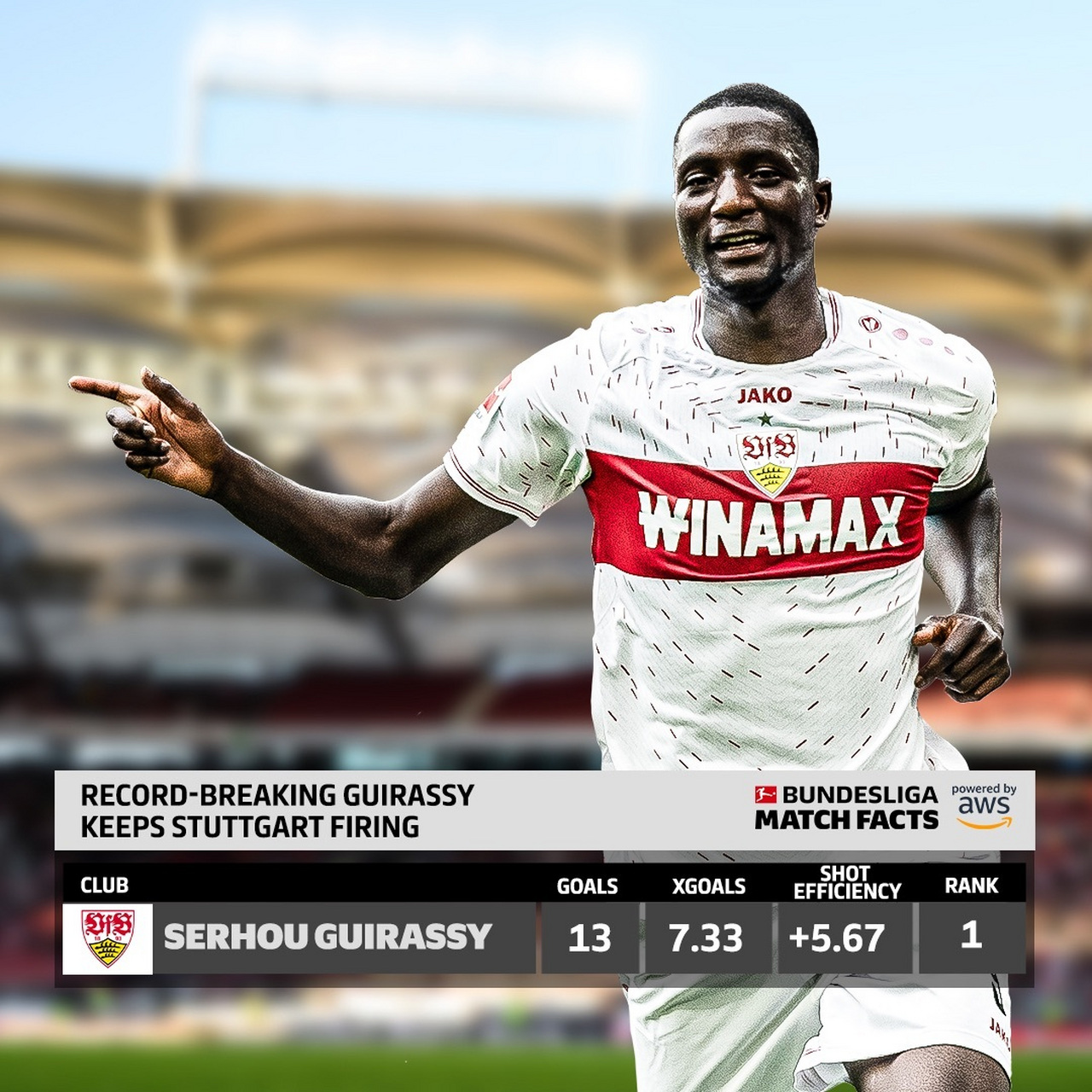 斯图加特阵容稳步进步,势如破竹取得连胜的简单介绍 斯图加特阵容稳步进步,势如破竹取得连胜的简单介绍