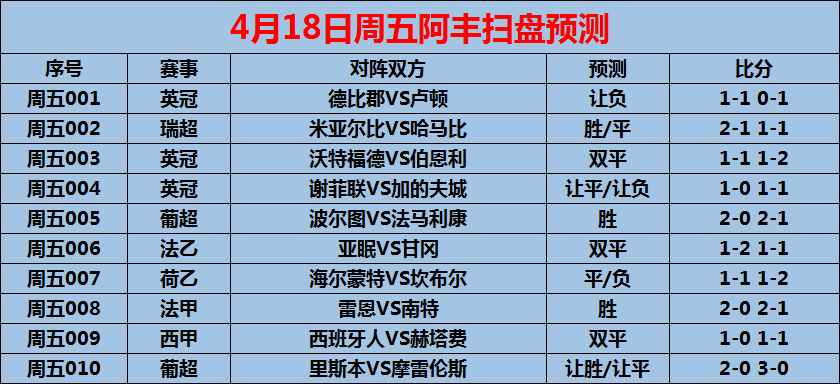 关于谢菲联客场告捷,提升积分榜位置的信息 关于谢菲联客场告捷,提升积分榜位置的信息