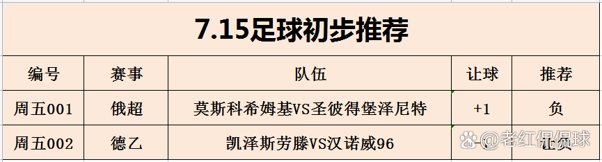 圣彼得堡泽尼特连胜,晋级尚需巩固 圣彼得堡泽尼特连胜,晋级尚需巩固