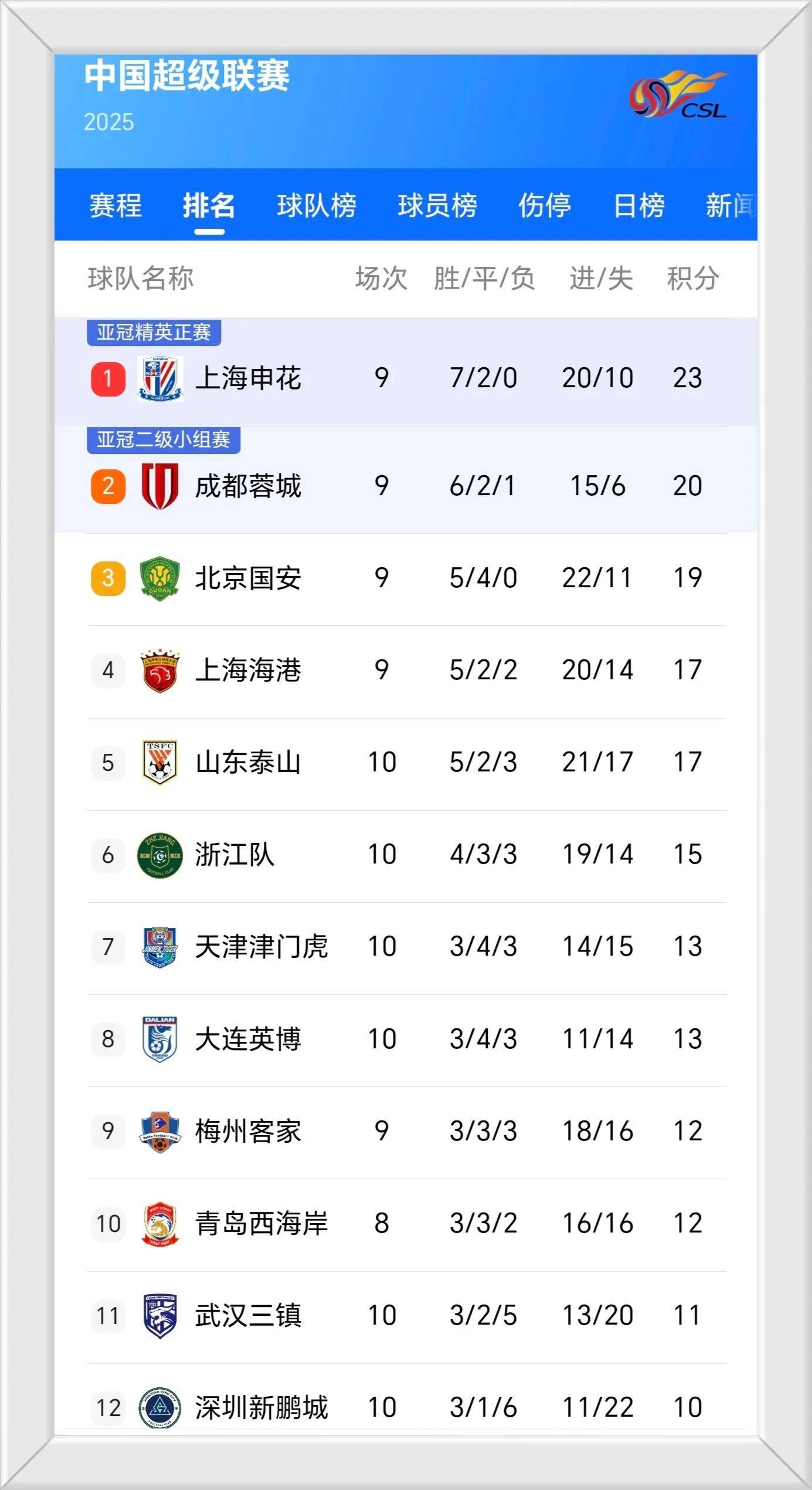 开云平台-上港失利再遭困扰，士气低迷