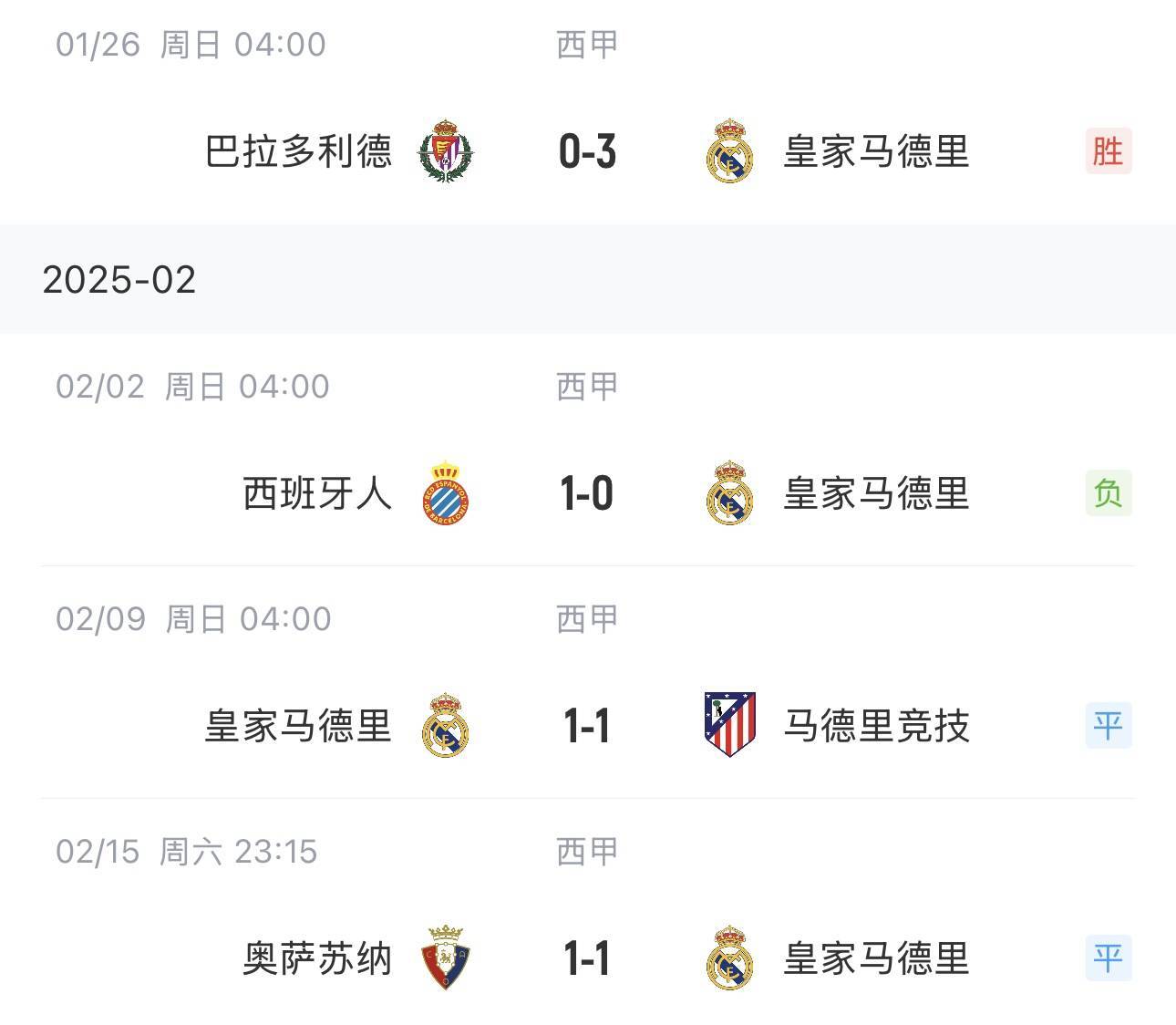 皇马豪取连胜,巴萨遭遇困难 皇马豪取连胜,巴萨遭遇困难