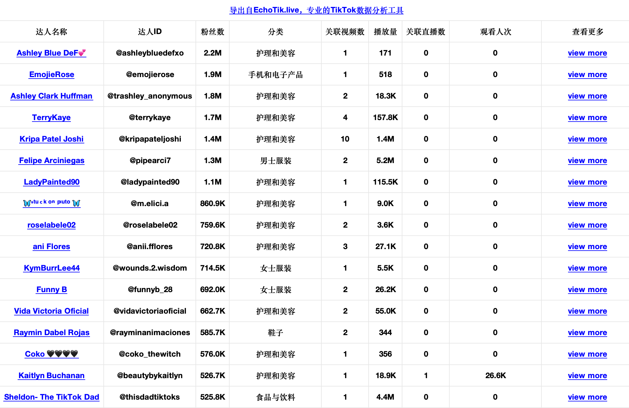 中东选手创造历史成绩获得荣誉
