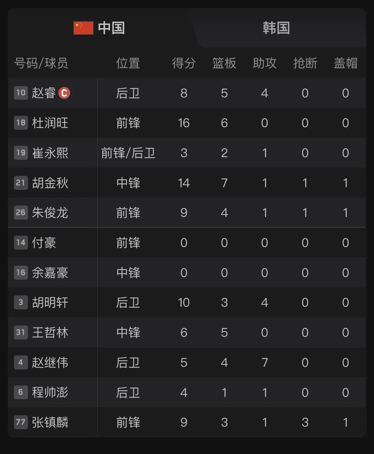 河北男篮取得关键胜利,士气高昂 河北男篮取得关键胜利,士气高昂