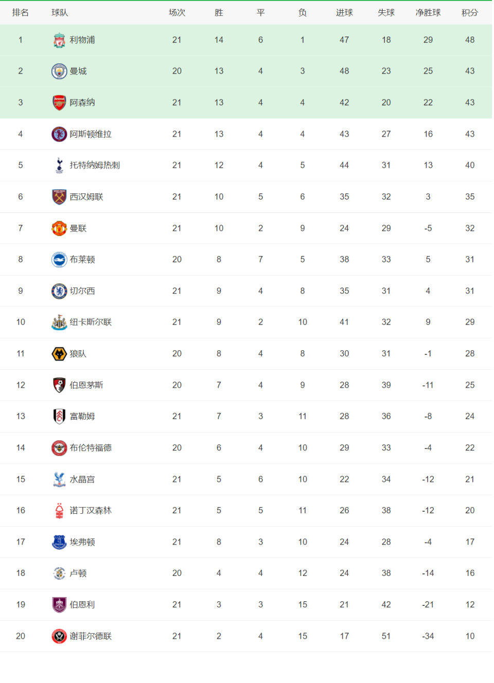 开云体育官方网站-斯特拉斯堡神奇逆袭，向榜首冲刺