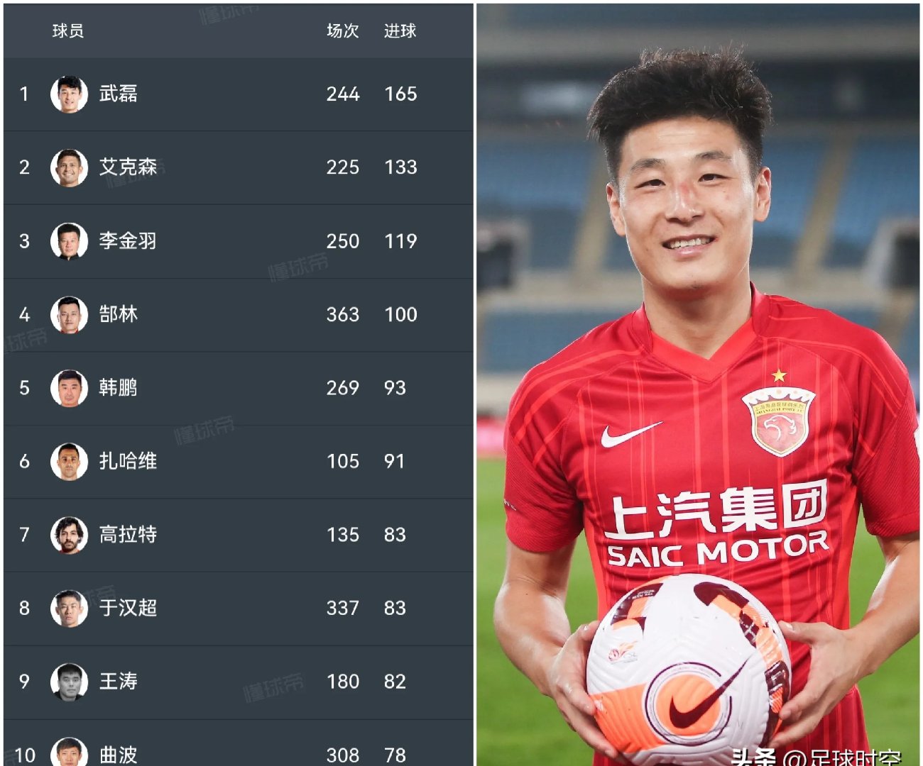 武磊西甲处子进球,欧洲豪强欲签上海申花 武磊西甲处子进球,欧洲豪强欲签上海申花