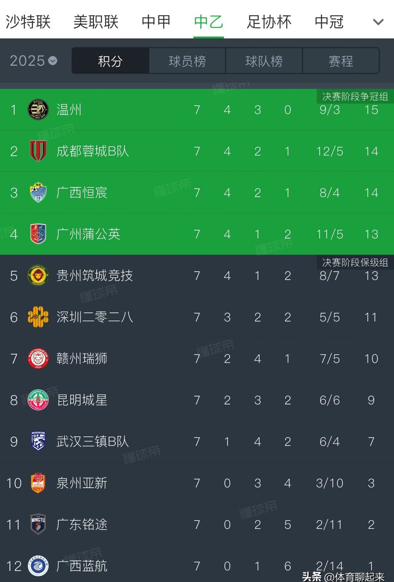 国内联赛新晋球队实力逐渐崛起 国内联赛新晋球队实力逐渐崛起