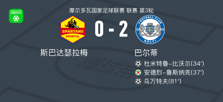 开云体育官网-米德尔斯堡客场遭遇破门潮，全取三分