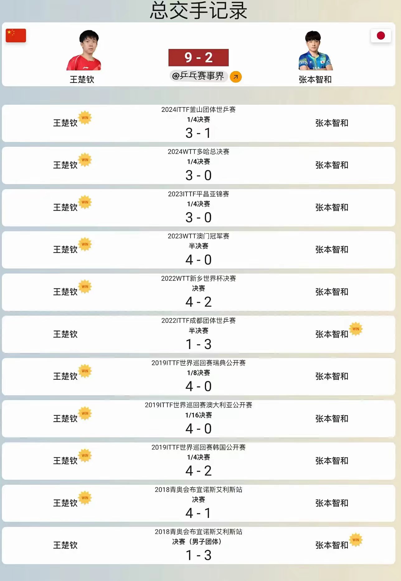 实力悬殊的两支球队在最新一轮比赛中交手,结果如何? 实力悬殊的两支球队在最新一轮比赛中交手,结果如何?