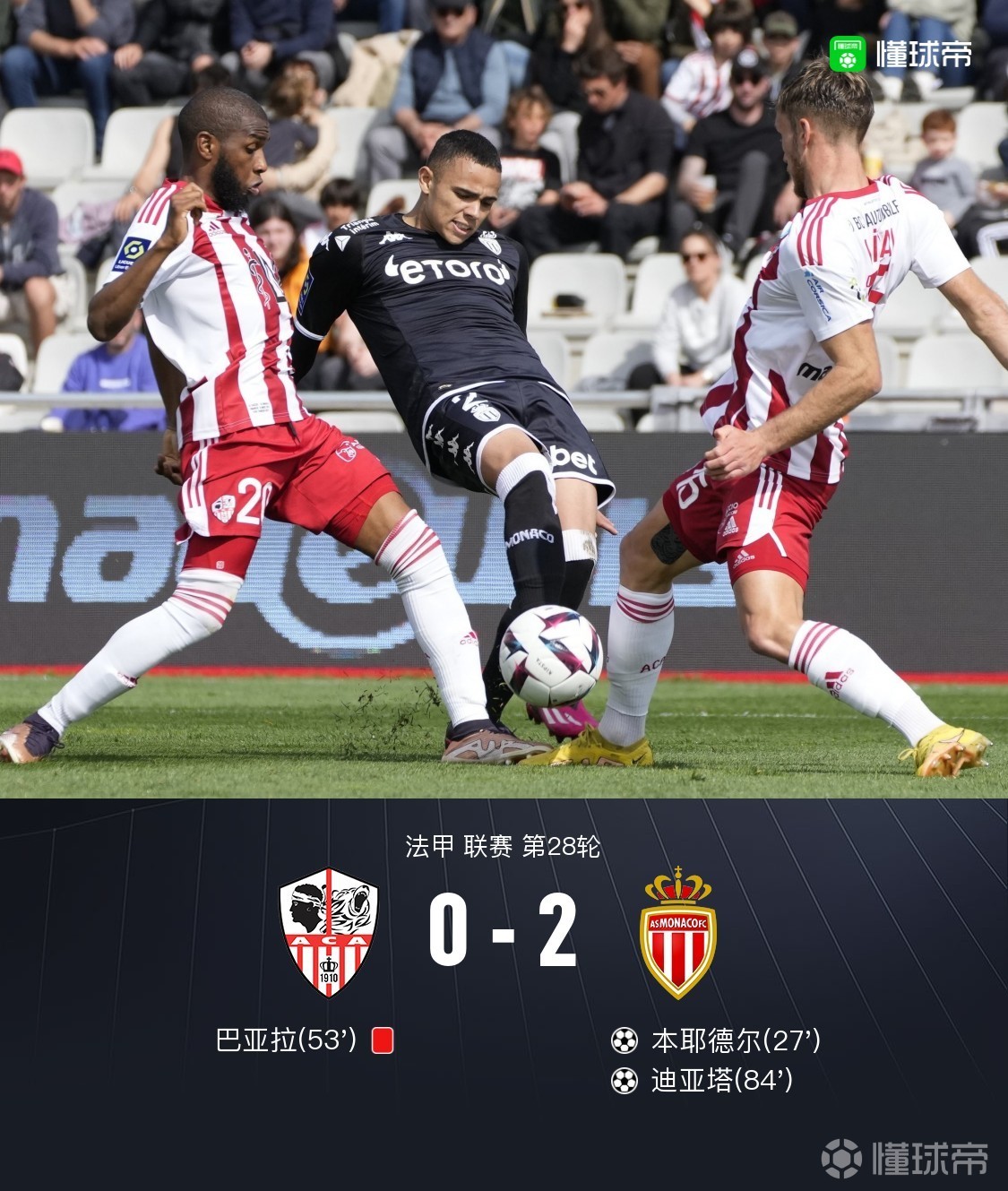 阿雅克肖主场战平尼斯,稳定积分榜位置 阿雅克肖主场战平尼斯,稳定积分榜位置