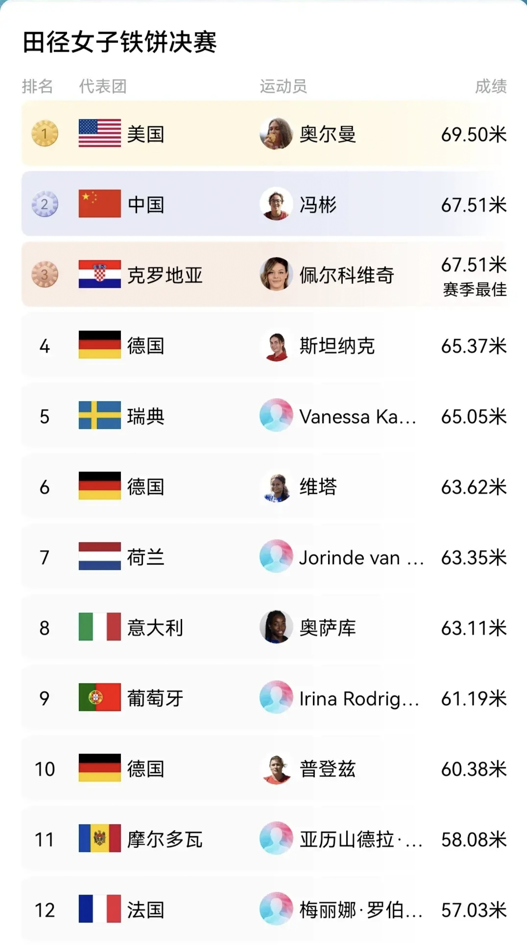 战绩表现:田径选手喜获银牌 战绩表现:田径选手喜获银牌