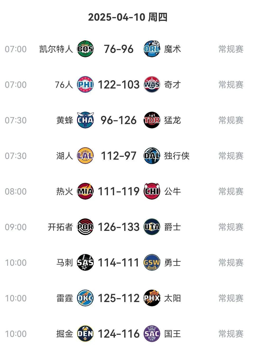 火箭击败掘金,西部豪强之争更加激烈 火箭击败掘金,西部豪强之争更加激烈