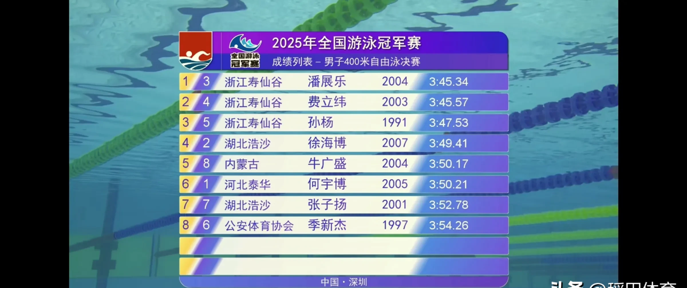 开云下载-包含中国游泳选手实现逆袭，决战冠军角逐的词条