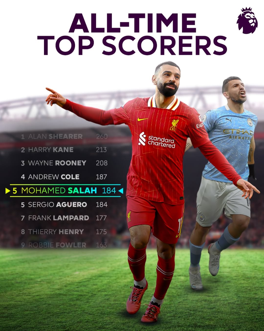 利物浦射手破门:积极追逐领头羊 利物浦射手破门:积极追逐领头羊