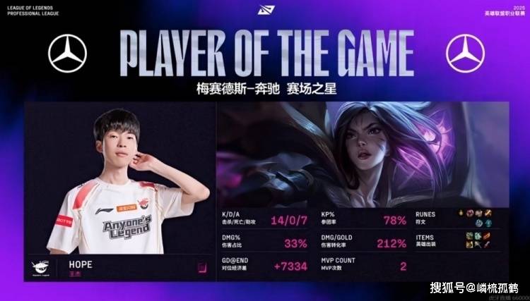 开云APP-包含BRO险胜HLE，Perkz关键团战开团秒人焦点之战半决赛，锁定晋级资格的词条