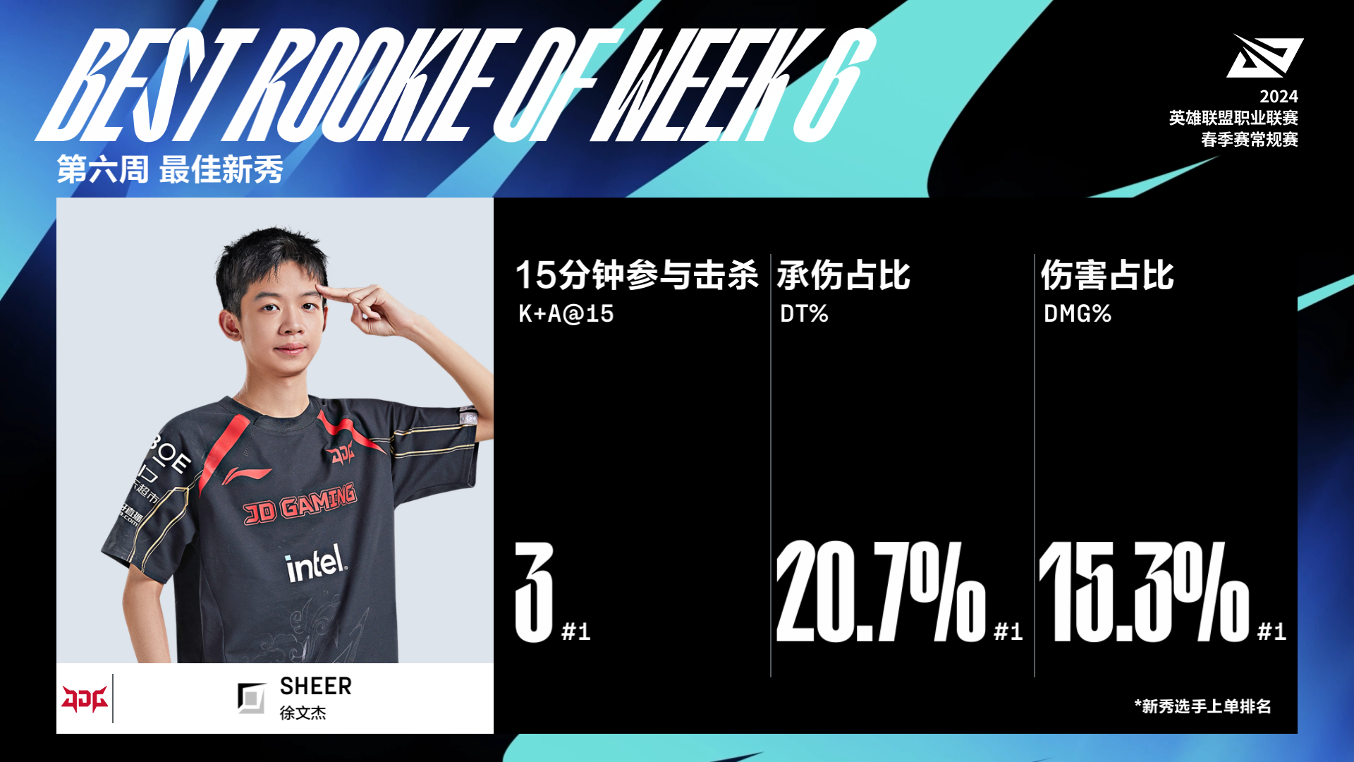 开云体育登录-WBG碾压TES，Kanavi开启传奇时刻顶尖较量八强赛，点燃全场激情的简单介绍