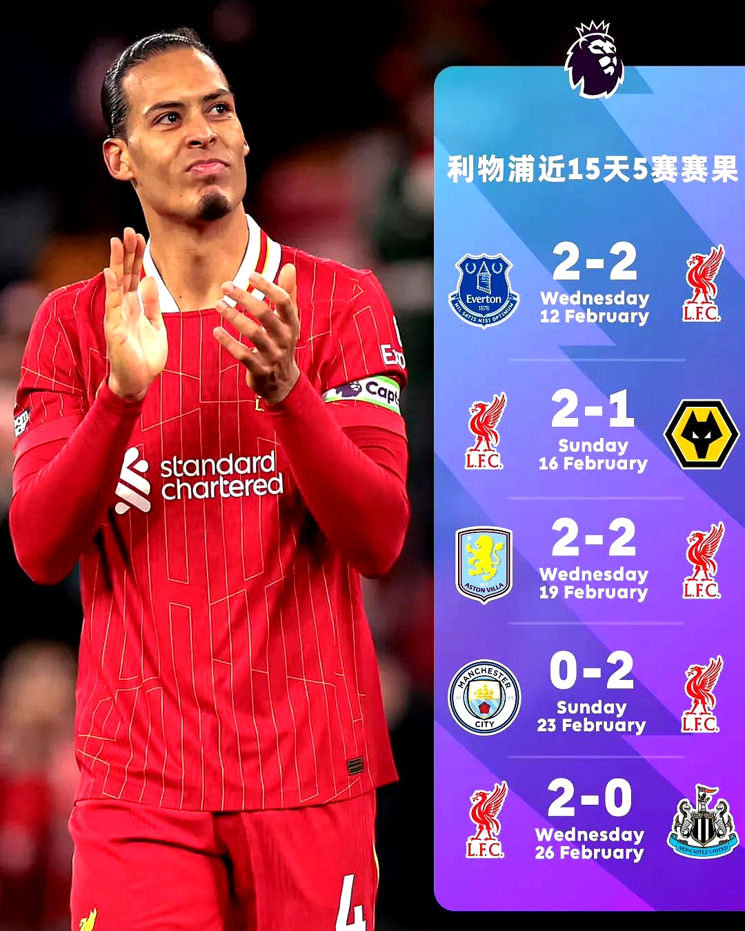 利物浦不敌曼联,领先优势缩小至四分的简单介绍 利物浦不敌曼联,领先优势缩小至四分的简单介绍